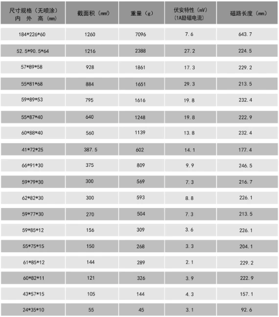 About Silicon Steel Core About Silicon Steel Core