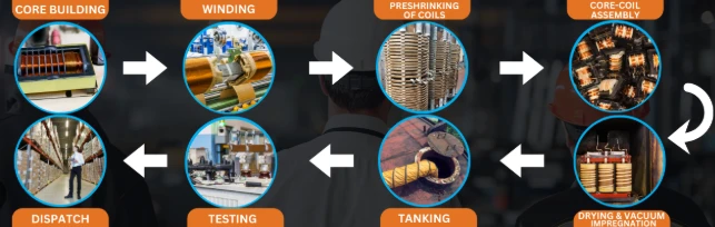 transformer process transformer process