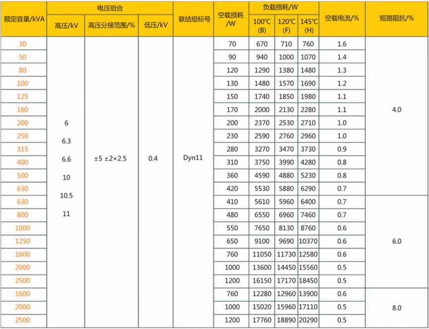 30KVA 50KVA Amorphous Alloy Dry-type Transformer 80KVA 100KVA 30KVA 50KVA Amorphous Alloy Dry-type Transformer 80KVA 100KVA